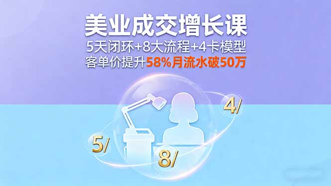 美业成交增长课，5天闭环+8大流程+4卡模型，客单价提升58%月流水破50万-77云网创