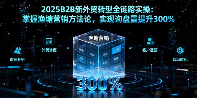 2025B2B新外贸转型全链路实操：掌握渔塘营销方法论，实现询盘量提升300%-77云网创
