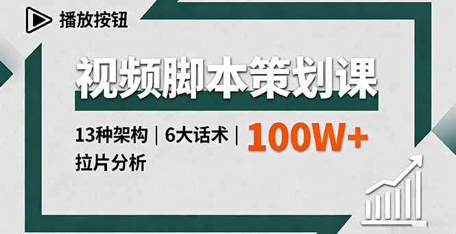 视频脚本策划课，13种架构、6大话术、拉片分析，单条播放百万+-77云网创